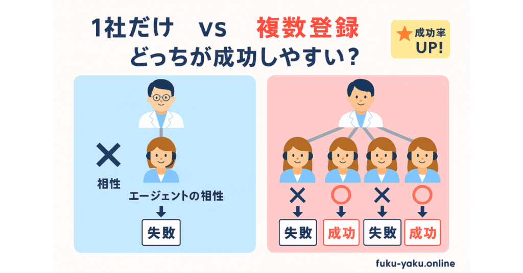 エージェントには複数登録するべき理由