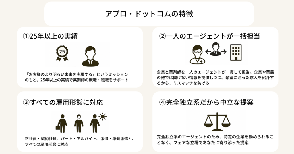 アプロの特徴