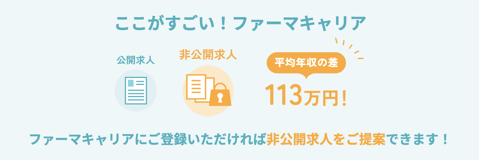 非公開求人は公開求人と比較して平均年収が高い。