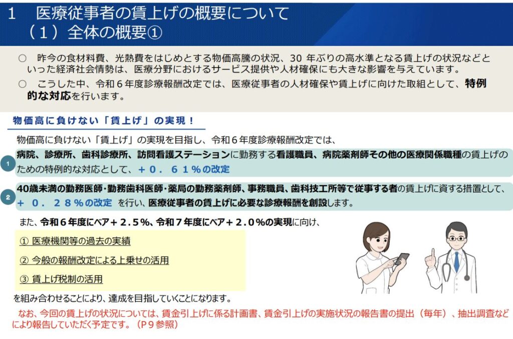 厚生労働省資料。令和6年度診療報酬改定と賃上げについて
~ 今考えていただきたいこと(薬局)~
